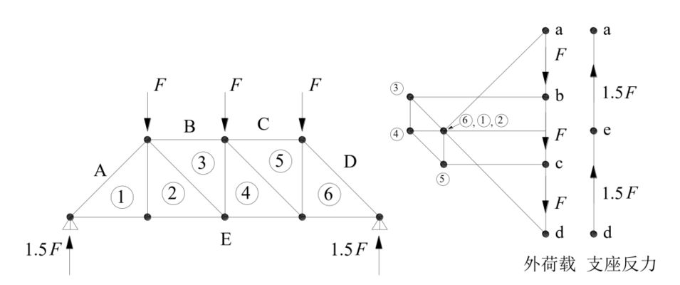 桁架图解法例题及答案大全(桁架图解法例题及答案) 全国钢结构厂 第4张 桁架图解法例题及答案大全(桁架图解法例题及答案) 全国钢结构厂 第4张