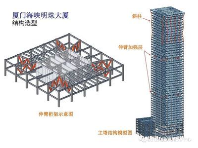 桁架的选型（桁架的选型需要综合考虑多种因素） 北京加固施工 第2张