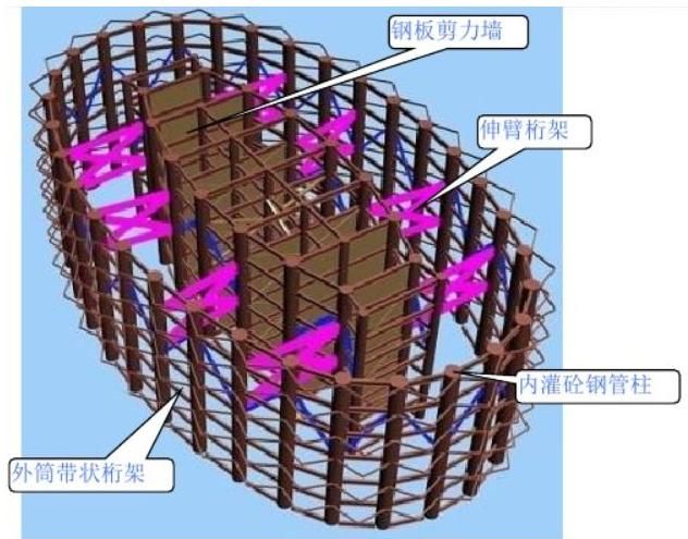 桁架的选型（桁架的选型需要综合考虑多种因素） 北京加固施工 第4张