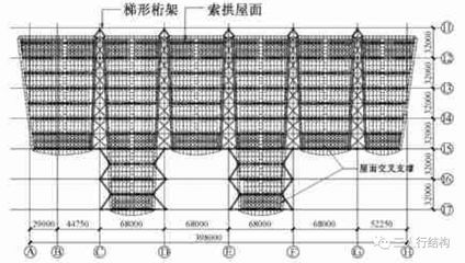 桁架的选型（桁架的选型需要综合考虑多种因素） 北京加固施工 第5张