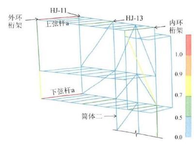 桁架设计思路有哪些要求（桁架设计的一些关键要求） 北京钢结构设计 第4张