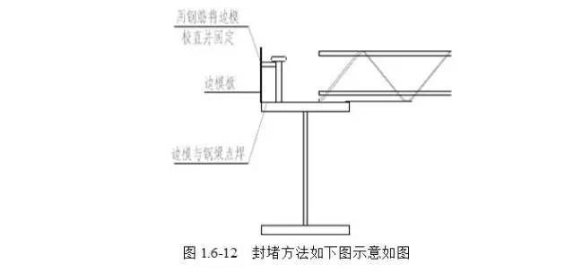 桁架施工规范标准最新(最新桁架施工规范标准) 结构机械钢结构施工 第2张 桁架施工规范标准最新(最新桁架施工规范标准) 结构机械钢结构施工 第2张