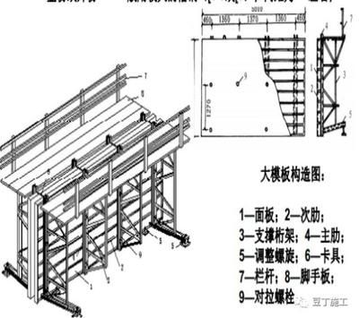 桁架式模板支架（桁架式模板支架的设计规范）