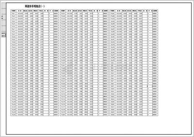 网架报价明细表丬么公(不同类型的网架报价明细表) 结构工业装备设计 第1张 网架报价明细表丬么公(不同类型的网架报价明细表) 结构工业装备设计 第1张