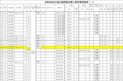 网架报价明细表丬么公(不同类型的网架报价明细表) 结构工业装备设计 第2张 网架报价明细表丬么公(不同类型的网架报价明细表) 结构工业装备设计 第2张