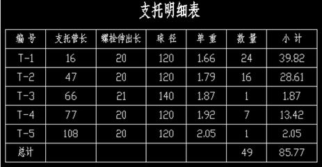 网架报价明细表丬么公(不同类型的网架报价明细表) 结构工业装备设计 第5张 网架报价明细表丬么公(不同类型的网架报价明细表) 结构工业装备设计 第5张
