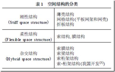 桁架分类及优缺点 装饰工装设计 第1张 桁架分类及优缺点 装饰工装设计 第1张