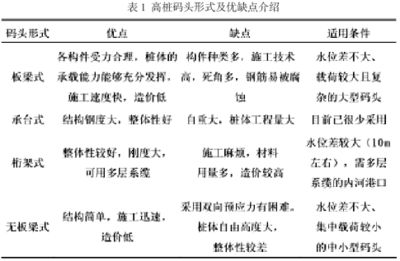 桁架分类及优缺点 装饰工装设计 第2张 桁架分类及优缺点 装饰工装设计 第2张