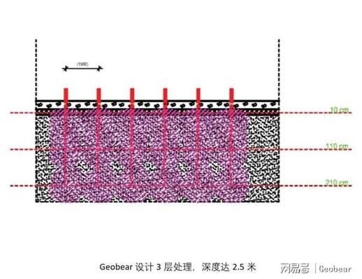 地基下沉的解决方法(地基加固后的维护) 装饰幕墙设计 第3张 地基下沉的解决方法(地基加固后的维护) 装饰幕墙设计 第3张