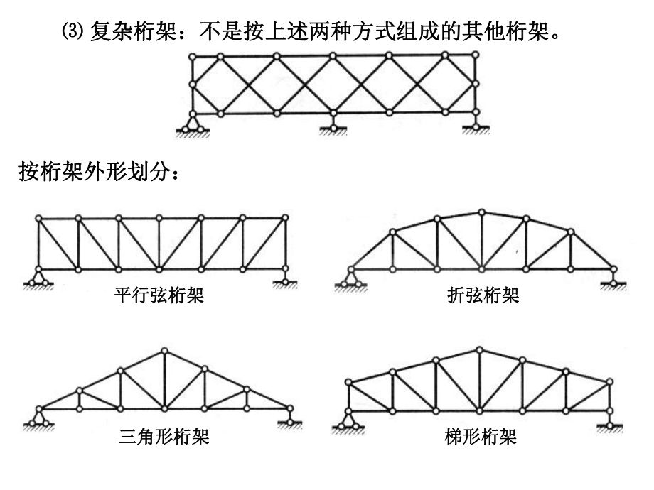 桁架分类一览表(建筑设计中桁架的分类) 钢结构钢结构停车场施工 第3张 桁架分类一览表(建筑设计中桁架的分类) 钢结构钢结构停车场施工 第3张