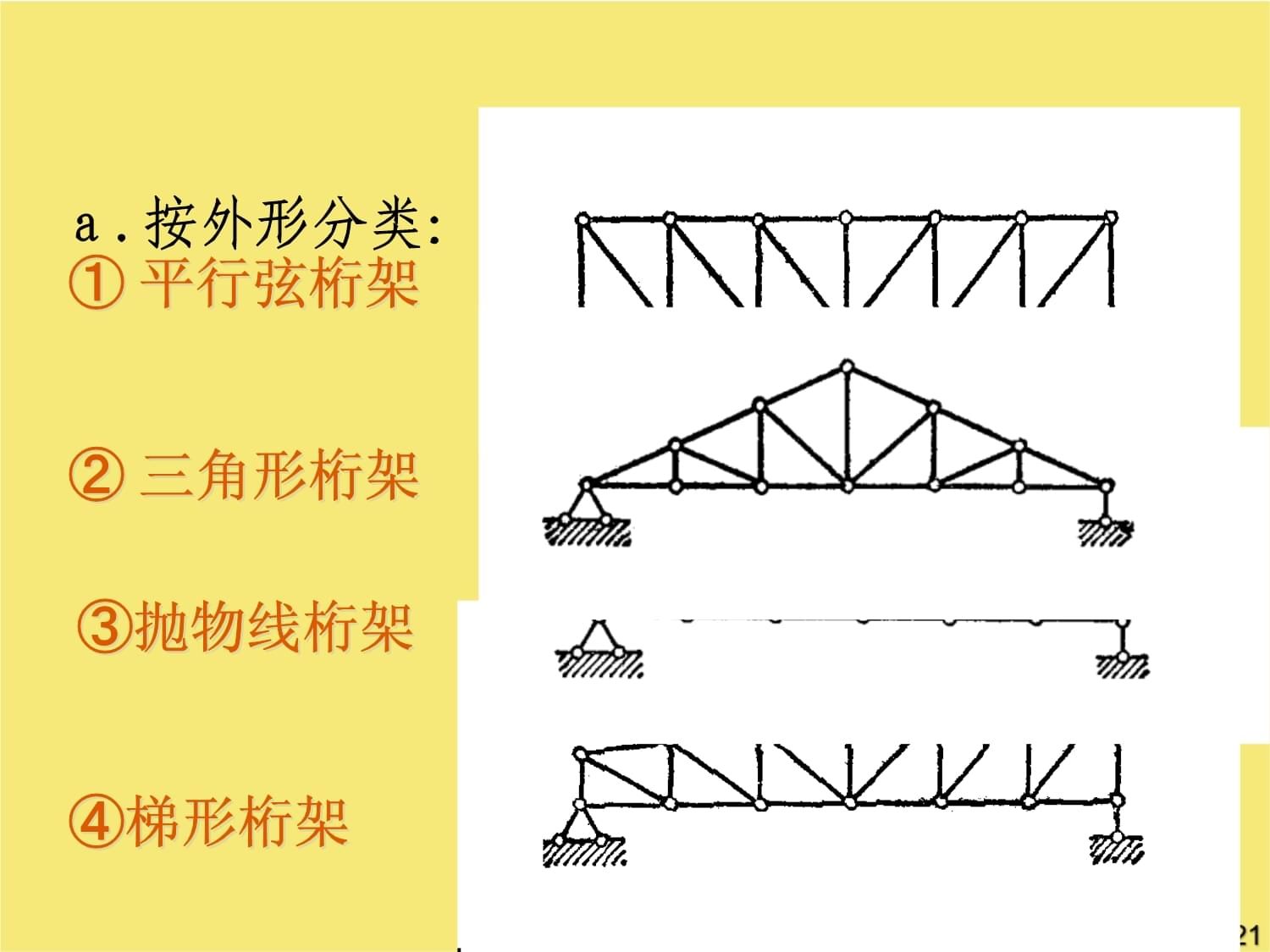 桁架分类一览表(建筑设计中桁架的分类) 钢结构钢结构停车场施工 第4张 桁架分类一览表(建筑设计中桁架的分类) 钢结构钢结构停车场施工 第4张