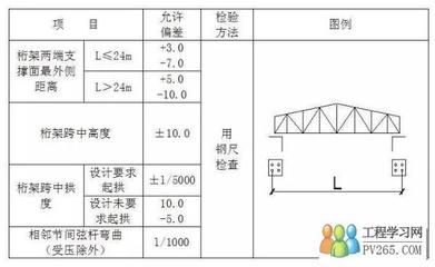 桁架安装方法图片视频 建筑施工图设计 第4张 桁架安装方法图片视频 建筑施工图设计 第4张
