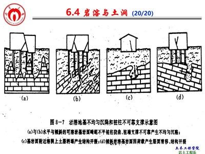 地基下沉的十大表现(修复地基下沉的方法) 钢结构钢结构停车场施工 第5张 地基下沉的十大表现(修复地基下沉的方法) 钢结构钢结构停车场施工 第5张