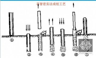 桩基加固方法 建筑方案设计 第2张 桩基加固方法 建筑方案设计 第2张