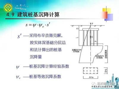 桩基下沉是什么原因(桩基下沉如何预防措施) 钢结构网架施工 第4张 桩基下沉是什么原因(桩基下沉如何预防措施) 钢结构网架施工 第4张