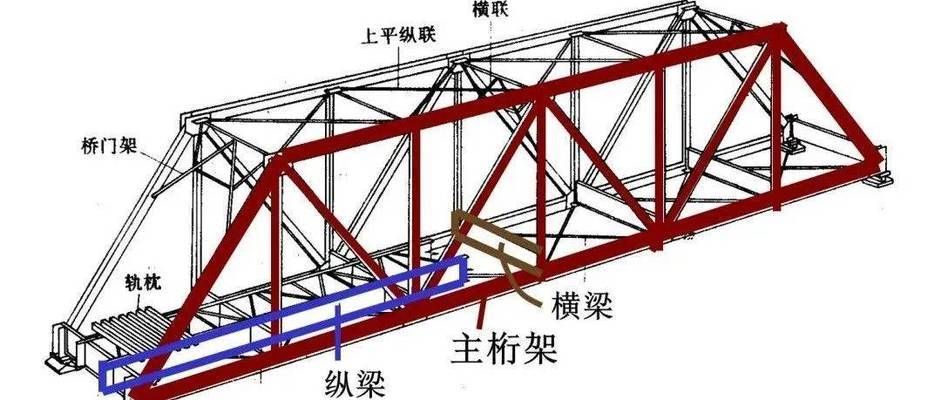 桁架结构安装方法图解大全 北京加固施工 第2张 桁架结构安装方法图解大全 北京加固施工 第2张