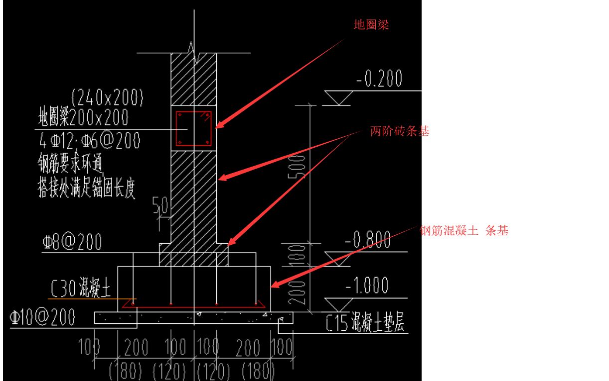 一层平房地圈梁和圈梁多大合适 结构工业装备施工 第1张 一层平房地圈梁和圈梁多大合适 结构工业装备施工 第1张