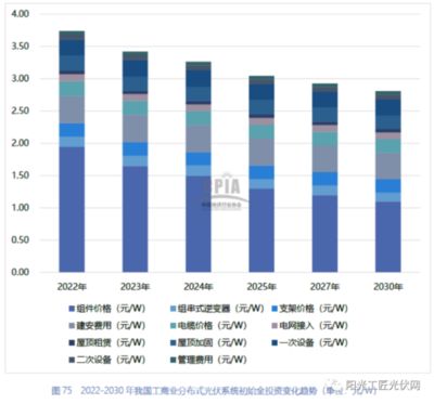 光伏屋顶加固2023规范标准图片及价格 钢结构异形设计 第4张 光伏屋顶加固2023规范标准图片及价格 钢结构异形设计 第4张