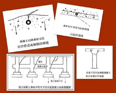 地基下沉如何加固规范 结构机械钢结构施工 第5张 地基下沉如何加固规范 结构机械钢结构施工 第5张