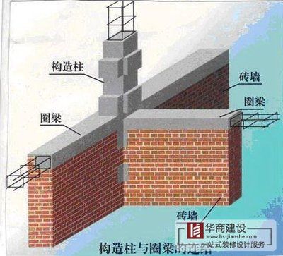 砌体结构中增加构造柱与圈梁有什么作用 北京加固施工 第3张 砌体结构中增加构造柱与圈梁有什么作用 北京加固施工 第3张