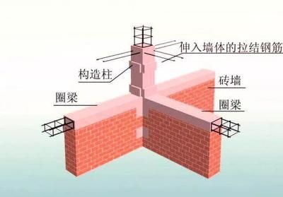 砖混房子承重墙上有圈梁吗图片（圈梁在砖混结构房子中的重要性） 建筑效果图设计 第2张