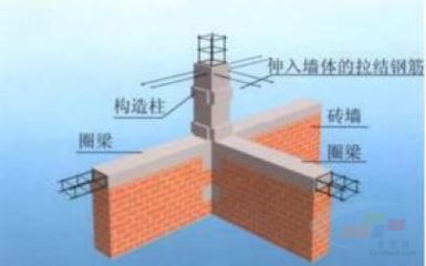 砖混房子承重墙上有圈梁吗图片（圈梁在砖混结构房子中的重要性） 建筑效果图设计 第3张
