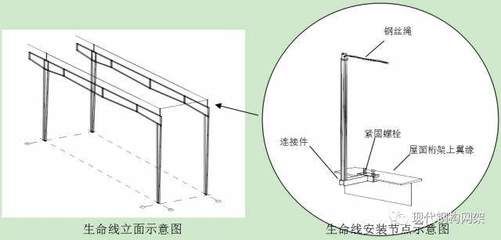 桁架固定支架的作用与用途（桁架固定支架安装步骤详解桁架支架维护保养要点） 建筑方案设计 第2张