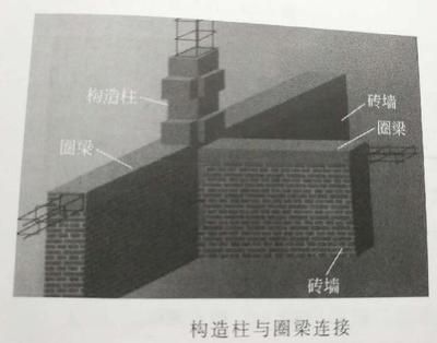 圈梁构造柱抗震吗