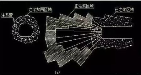 地基下沉注浆打3米孔,注浆管下几米?(地基下沉注浆施工注意事项,) 全国钢结构厂 第2张 地基下沉注浆打3米孔,注浆管下几米?(地基下沉注浆施工注意事项,) 全国钢结构厂 第2张