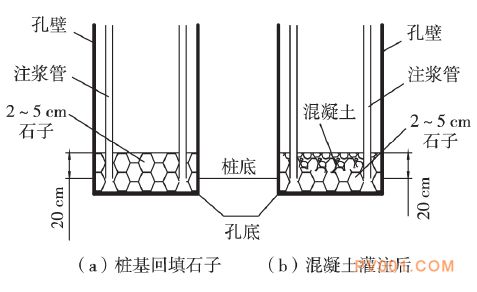 地基下沉注浆打3米孔,注浆管下几米?(地基下沉注浆施工注意事项,) 全国钢结构厂 第1张 地基下沉注浆打3米孔,注浆管下几米?(地基下沉注浆施工注意事项,) 全国钢结构厂 第1张