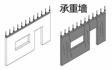 砖混 承重墙 设计图怎么画(砖混承重墙设计图的绘制方法) 结构污水处理池施工 第2张 砖混 承重墙 设计图怎么画(砖混承重墙设计图的绘制方法) 结构污水处理池施工 第2张