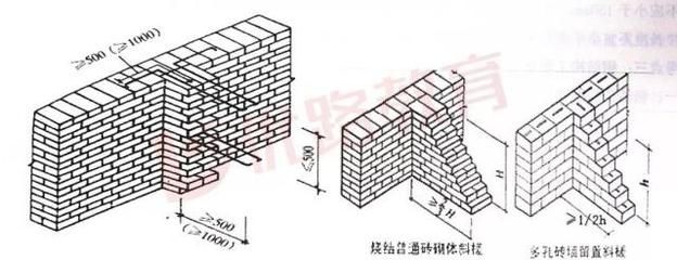 柱子砌砖（关于柱子砌砖的一些关键点） 建筑消防设计 第4张