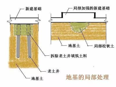 桩基下沉会出现什么状况呢 装饰家装施工 第1张