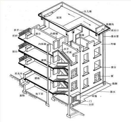 砖混结构基础圈梁图集图片 结构框架设计 第3张 砖混结构基础圈梁图集图片 结构框架设计 第3张