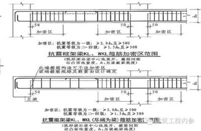 梁加密区范围怎么算 北京钢结构设计 第2张 梁加密区范围怎么算 北京钢结构设计 第2张