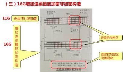 梁加密区范围怎么算 北京钢结构设计 第5张 梁加密区范围怎么算 北京钢结构设计 第5张