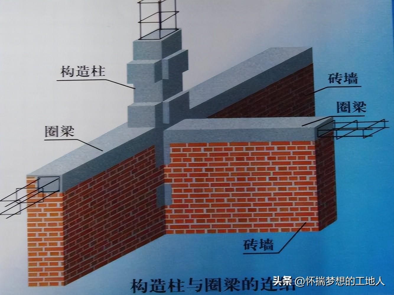砌体加圈梁要求 钢结构门式钢架施工 第3张 砌体加圈梁要求 钢结构门式钢架施工 第3张