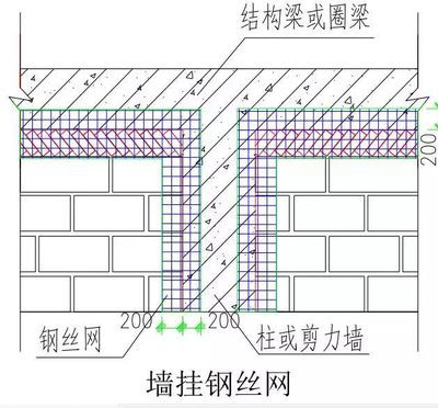 砌体加圈梁要求 钢结构门式钢架施工 第5张 砌体加圈梁要求 钢结构门式钢架施工 第5张