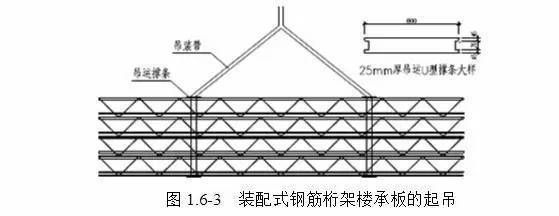 桁架套什么定额好 钢结构框架施工 第1张 桁架套什么定额好 钢结构框架施工 第1张