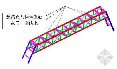 桁架结构安装方法视频讲解 建筑消防设计 第4张