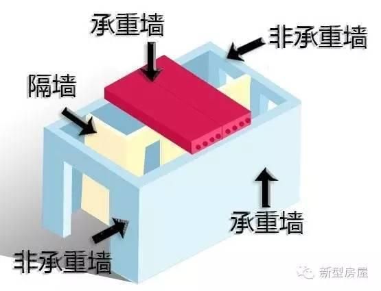 砖混结构承重墙开洞有什么规定 结构机械钢结构设计 第3张 砖混结构承重墙开洞有什么规定 结构机械钢结构设计 第3张