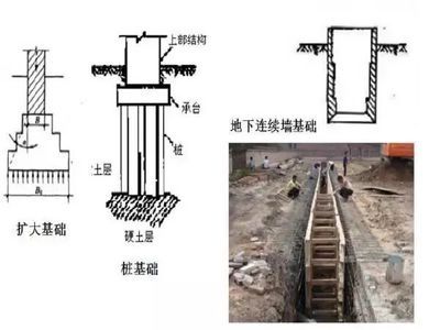 桩基础加固法的具体方法（桩基础加固方法是为了提高地基的承载力和稳定性的一种方法） 钢结构跳台施工 第3张