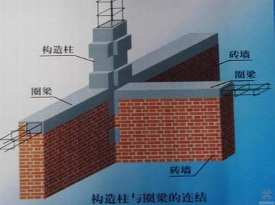 详细阅读:砖混结构有没有构造柱(砖混结构中构造柱的主要作用) 砖混结构有没有构造柱(砖混结构中构造柱的主要作用)