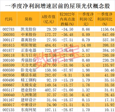 光伏屋顶 概念股（光伏屋顶概念股） 建筑方案设计 第2张