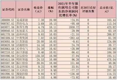 光伏屋顶 概念股（光伏屋顶概念股） 建筑方案设计 第3张