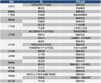 光伏屋顶 概念股（光伏屋顶概念股） 建筑方案设计 第5张