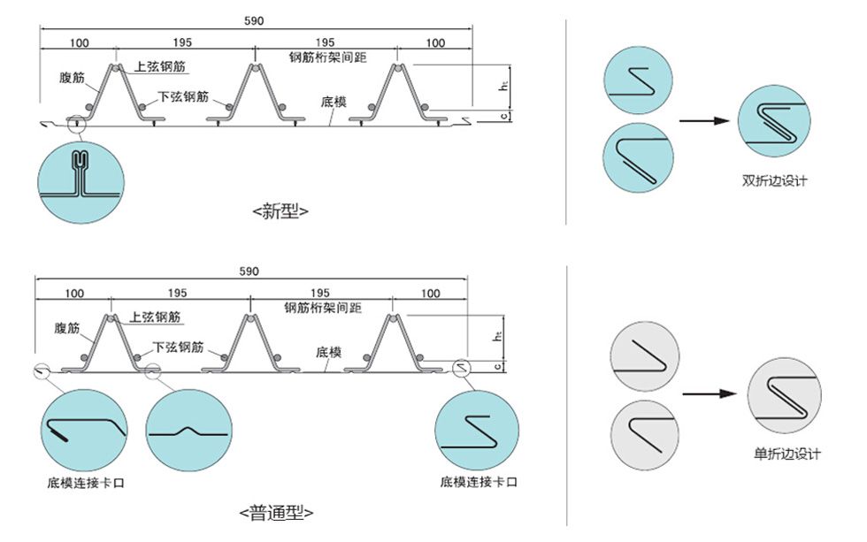 桁架钢筋是什么意思 建筑消防施工 第4张 桁架钢筋是什么意思 建筑消防施工 第4张