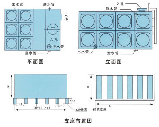 学校设计问题有哪些（-学校设计问题有哪些）