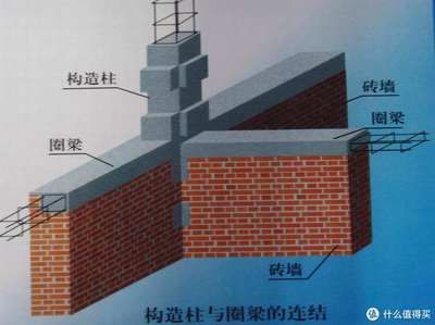 房子地基下沉怎么补救视频（cfg桩复合地基的加固方法是一种常见的地基加固方法）