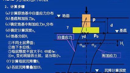 房子地基下沉怎么补救视频(cfg桩复合地基的加固方法是一种常见的地基加固方法) 钢结构玻璃栈道施工 第5张 房子地基下沉怎么补救视频(cfg桩复合地基的加固方法是一种常见的地基加固方法) 钢结构玻璃栈道施工 第5张